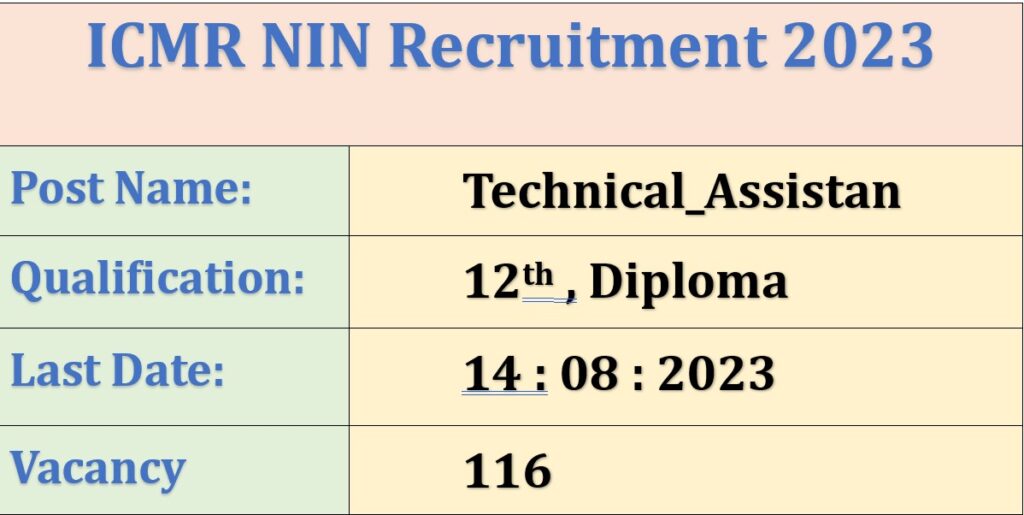 ICMR NIN Recruitment 2023